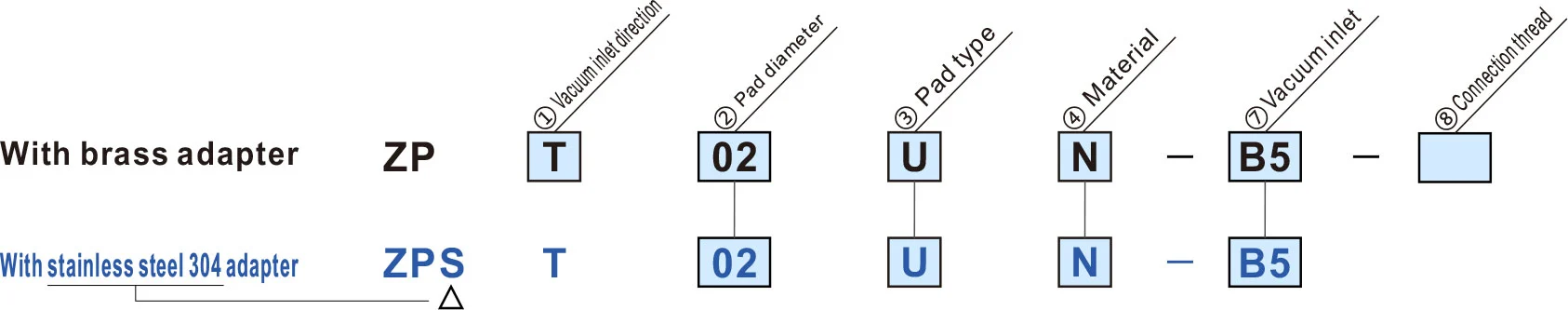 Basic Without Lock Ring Pad Zp